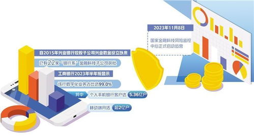 金融科技 平衡發展與安全，監管工具與技術開發的雙重升級