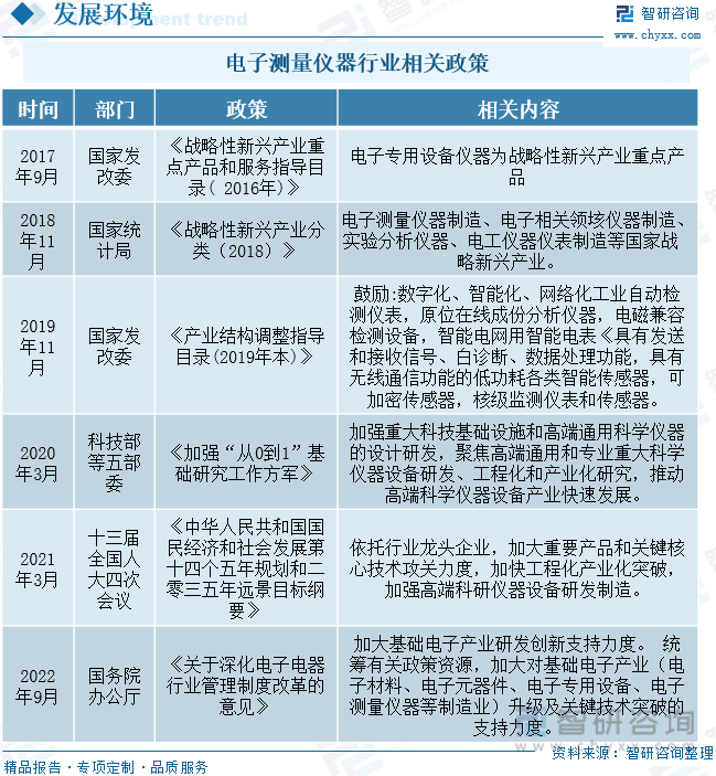 2022年中國(guó)電子測(cè)量?jī)x器行業(yè)全景速覽 市場(chǎng)規(guī)模穩(wěn)定增長(zhǎng)，發(fā)展?jié)摿ν癸@